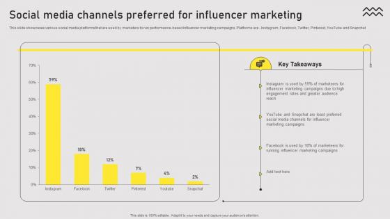 Social Media Channels Preferred Types Of Online Advertising For Customers Acquisition