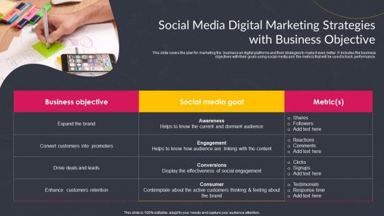 Social Media Digital Marketing Strategies With Business Objective