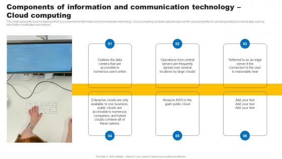 Social Media In Customer Service Components Of Information And Communication Technology