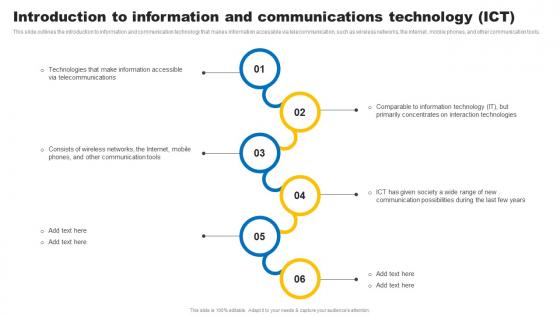 Social Media In Customer Service Introduction To Information And Communications Technology