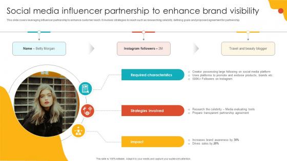 Social Media Influencer Partnership To Enhance Brand Visibility