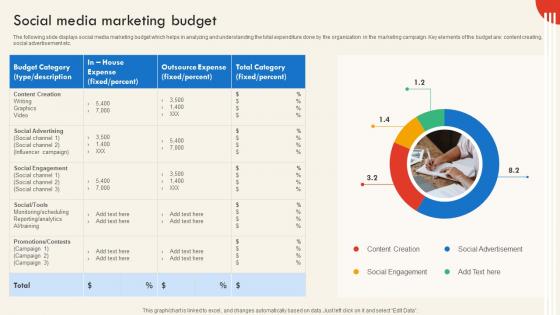 Social Media Marketing Budget SEO And Social Media Marketing Strategy For Successful