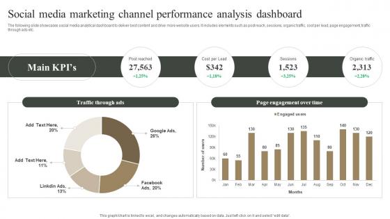 Social Media Marketing Channel Performance Analysis Measuring Marketing Success MKT SS V