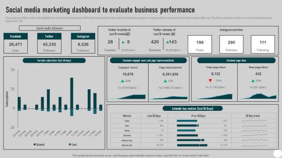 Social Media Marketing Dashboard To Evaluate Direct Mail Marketing Strategies To Send MKT SS V