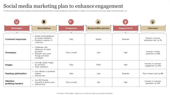 Social Media Marketing Plan To Enhance Engagement B2b Demand Generation Strategy