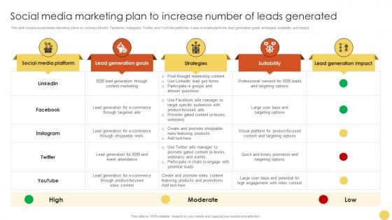 Social Media Marketing Plan To Increase Advanced Lead Generation Tactics Strategy SS V