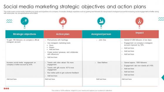 Social Media Marketing Strategic Objectives And Action Plans