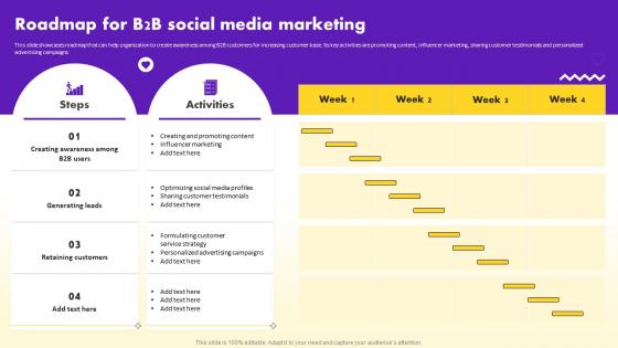 Social Media Marketing Strategy Roadmap Ppt Powerpoint Presentation File Model