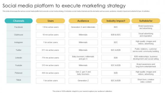 Social Media Platform To Execute Marketing Strategy Using Various Marketing Methods Strategy SS V