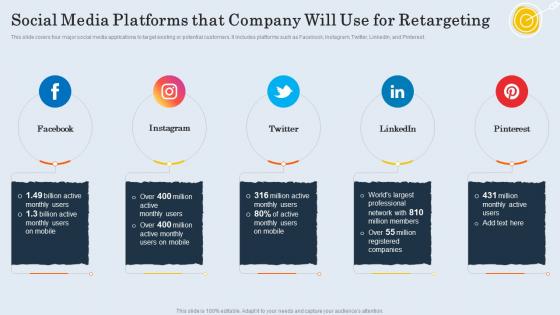 Social Media Platforms That Company Will Use For Retargeting Customer Retargeting And Personalization