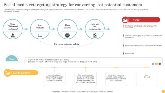 Social Media Retargeting Strategy For Converting Lost Lead Generation Tactics To Get Strategy SS V