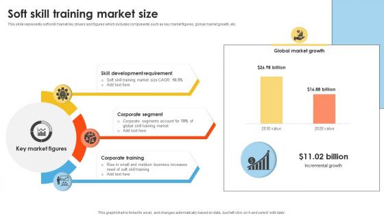 Soft Skill Training Market Size