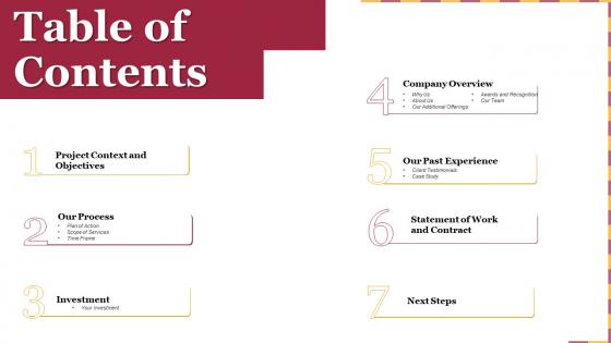 Software architecture development table of contents ppt slides deck