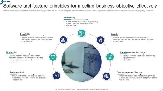 Software Architecture Principles For Meeting Business Objective Effectively