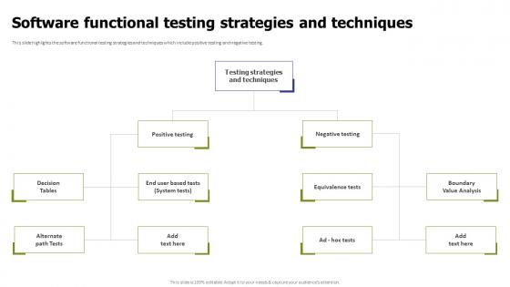 Software Functional Testing Strategies And Techniques