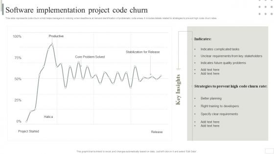 Software Implementation Project Code Churn Business Software Deployment Strategic