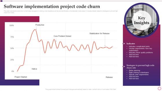 Software Implementation Project Code Churn Software Implementation Project Plan