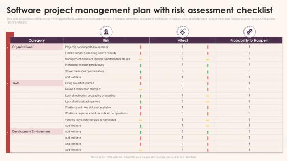 Software Project Management Plan With Risk Assessment Checklist