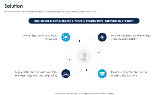 Solution Cisco Business Model Ppt Icon Master Slide BMC SS