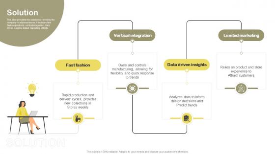 Solution Fashion Enterprise Business Model BMC SS V