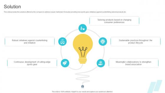 Solution Sports Equipment Manufacturer Business Model BMC SS V