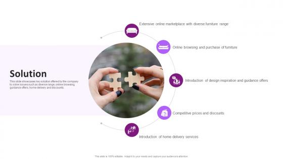 Solution Wayfair Business Model BMC SS