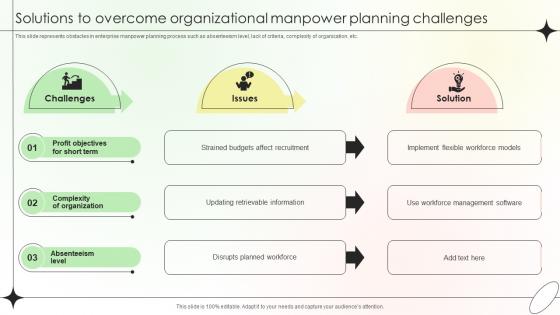 Solutions To Overcome Organizational Manpower Planning Challenges