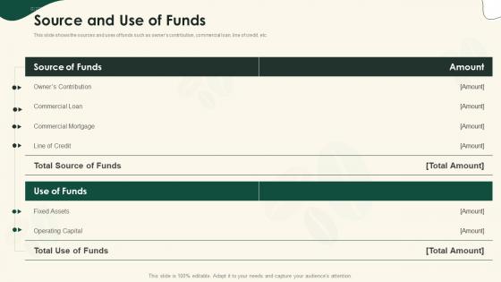 Source and use of funds strategical planning for opening a cafeteria