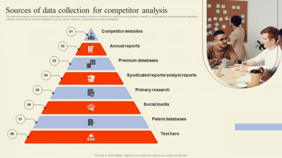 Sources Of Data Collection For Competitor Analysis Executing Competitor Analysis To Assess