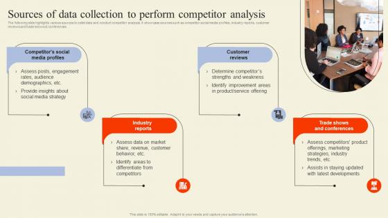 Sources Of Data Collection To Perform Competitor Analysis Executing Competitor Analysis To Assess