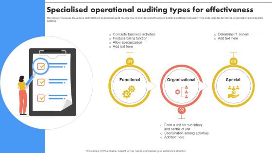 Specialised Operational Auditing Types For Effectiveness