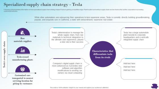 Specialized Supply Chain Strategy Modernizing Efficient And Customer Oriented Strategy SS V