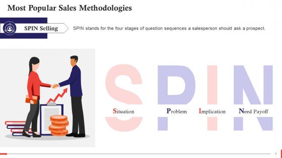 SPIN Selling Methodology To Close Complex Sales Training Ppt