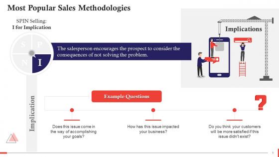 SPIN Selling Stage Three Implication Training Ppt