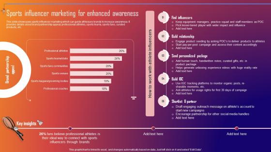 Sports Influencer Marketing For Enhanced Awareness Improving Sporting Brand Recall Through Sports MKT SS V