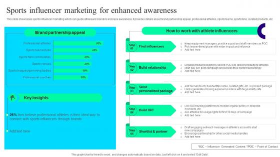 Sports Influencer Marketing For Enhanced Offline And Digital Promotion Techniques MKT SS V