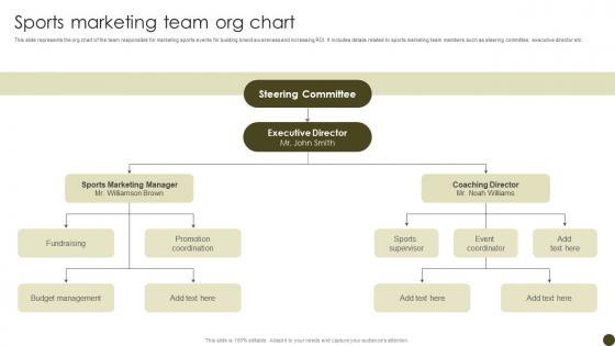 Sports Marketing Team Org Tactics To Effectively Promote Sports Events Strategy SS V