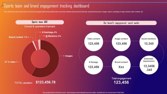 Sports Team And Brand Engagement Tracking Improving Sporting Brand Recall Through Sports MKT SS V