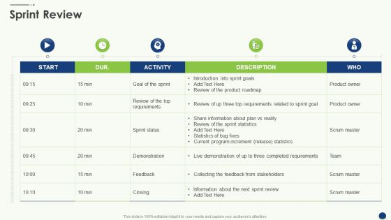 Sprint review scrum artifacts ppt demonstration