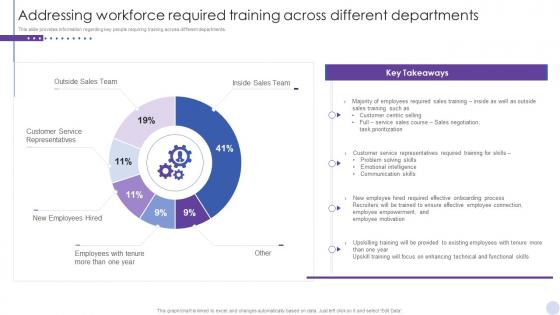 Staff Enlightenment Playbook Addressing Workforce Required Training Across Different