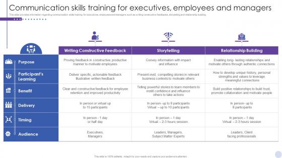 Staff Enlightenment Playbook Communication Skills Training For Executives Employees