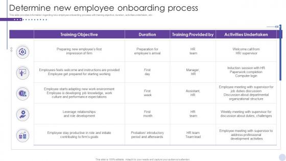 Staff Enlightenment Playbook Determine New Employee Onboarding Process