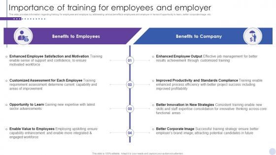 Staff Enlightenment Playbook Importance Of Training For Employees And Employer