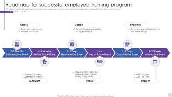 Staff Enlightenment Playbook Roadmap For Successful Employee Training Program