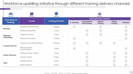 Staff Enlightenment Playbook Workforce Upskilling Initiative Through Different Training