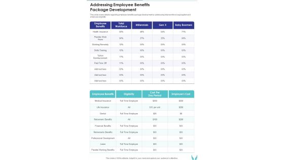 Staff Perk Addressing Employee Benefits Package Development One Pager Sample Example Document