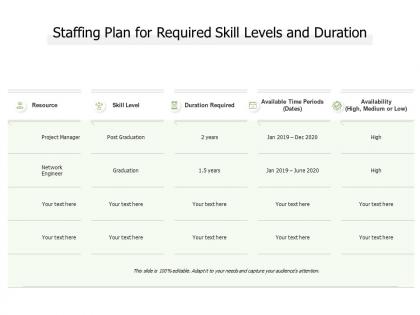 Staffing plan for required skill levels and duration