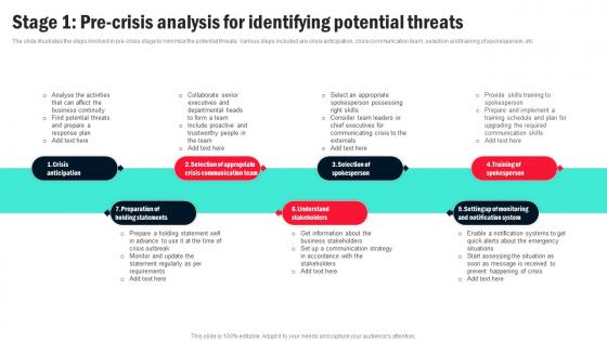 Stage 1 Pre Crisis Analysis For Identifying Potential Organizational Crisis Management For Preventing