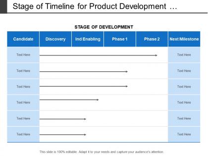 Stage of timeline for product development pipeline include product candidate and next milestone