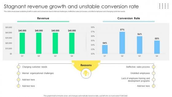 Stagnant Revenue Growth And Sales Management Optimization Best Practices To Close SA SS